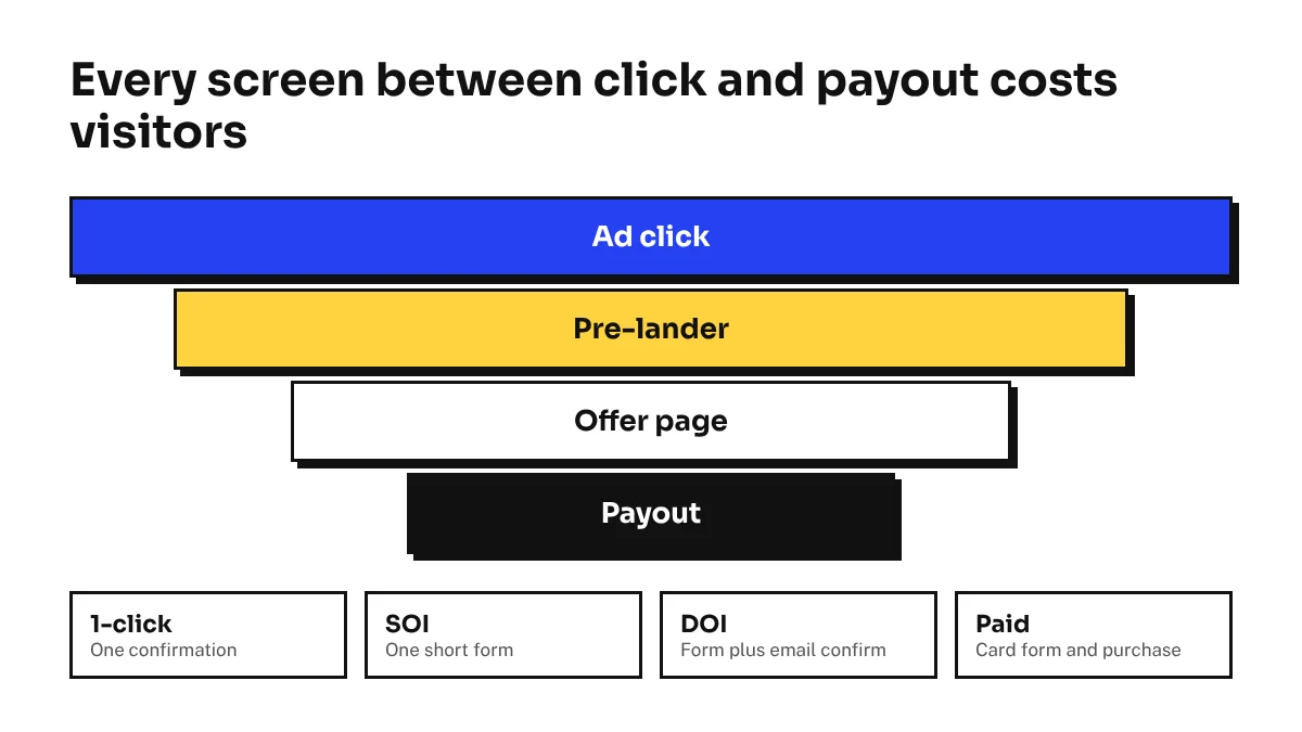 adult traffic landing page